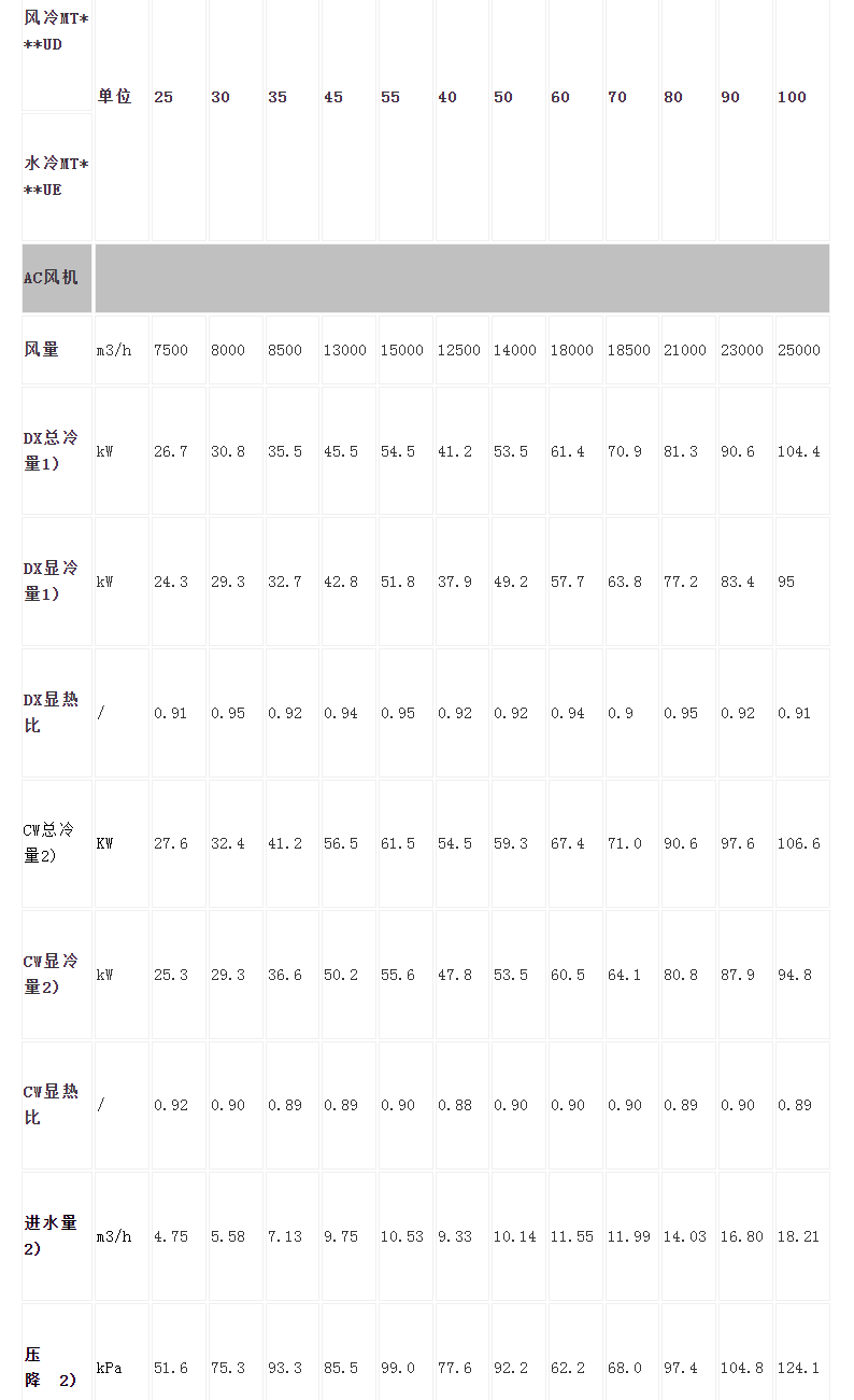 1657445339882428.png 科士達(dá)精密空調(diào)1.png